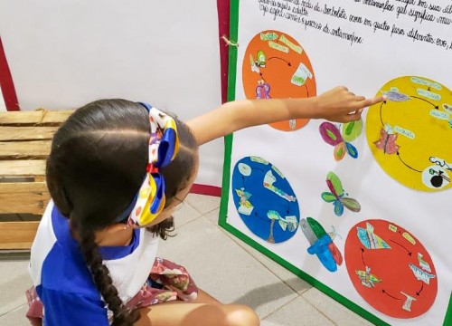 Feira Literária Escola Sesc