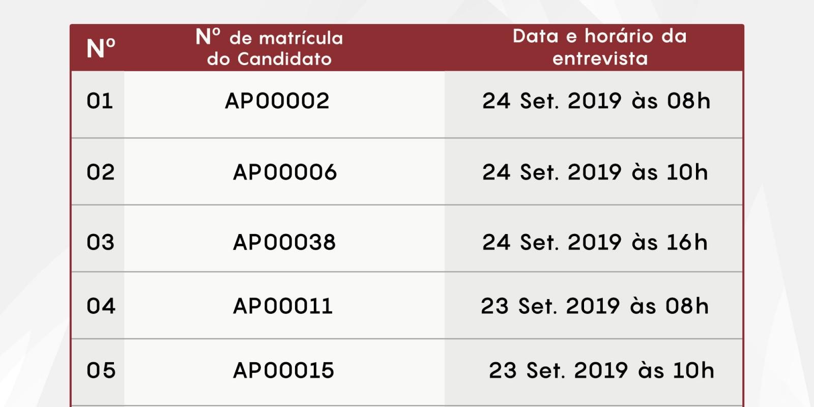 RELAÇÃO APROVADOS PARA A FASE DE ENTREVISTA DO PROCESSO SELETIVO ESEM - ESCOLA SESC DE ENSINO MÉDIO 2020 RELAÇÃO APROVADOS PARA A FASE DE ENTREVISTA DO PROCESSO SELETIVO ESEM - ESCOLA SESC DE ENSINO MÉDIO 2020