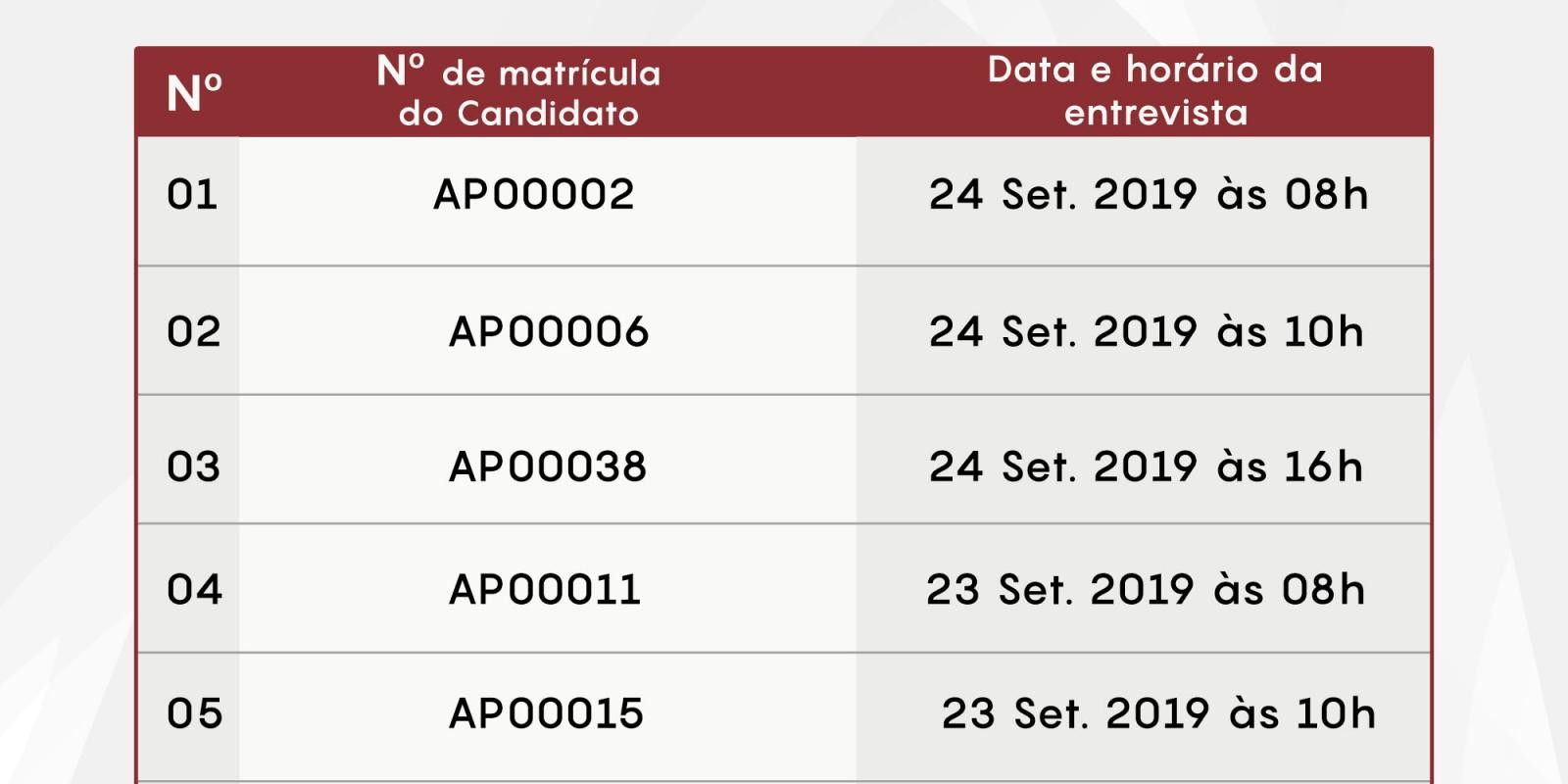 RELAÇÃO APROVADOS PARA A FASE DE ENTREVISTA DO PROCESSO SELETIVO ESEM - ESCOLA SESC DE ENSINO MÉDIO 2020